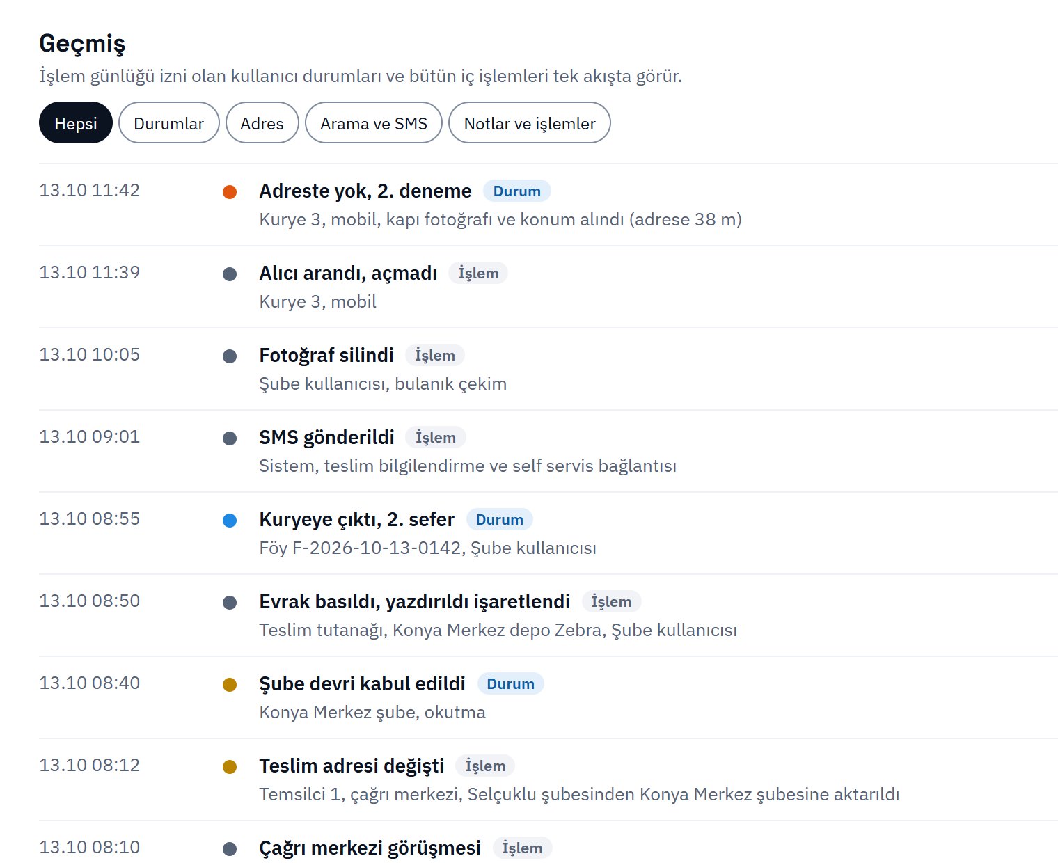 Geçmiş: durumlar, adres, arama ve SMS, notlar ve işlemler süzgeçleriyle zaman sıralı akış; her satırda kimin, hangi kanaldan ne yaptığı.